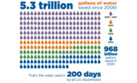 WaterSense