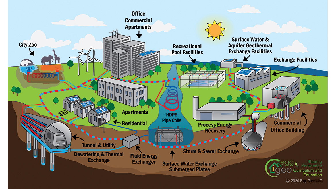 Illustration of Thermal Energy Networks for HVAC&W