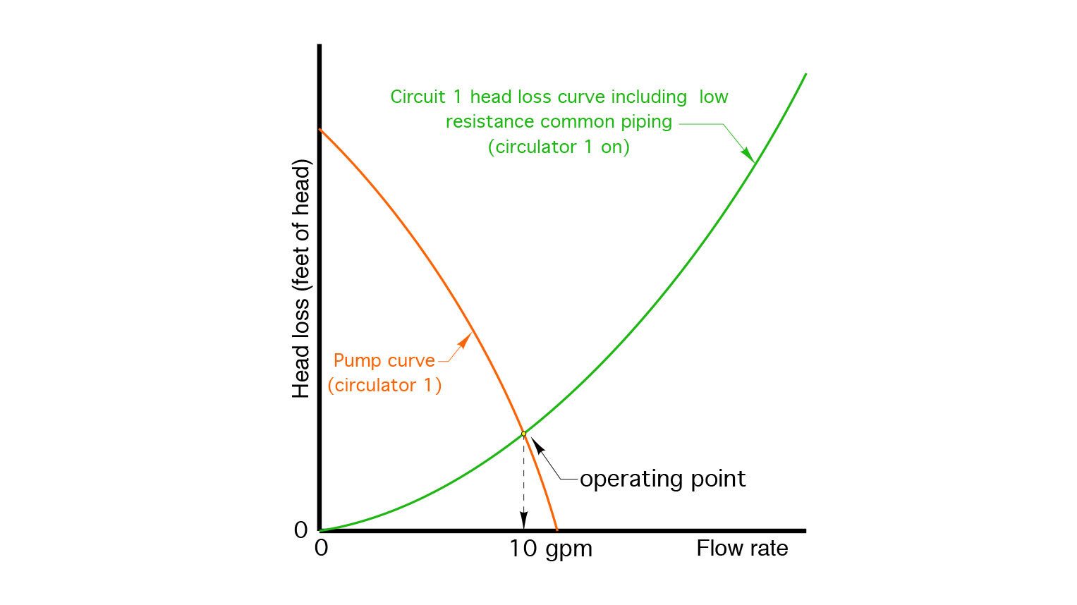 Slope, Rectangle