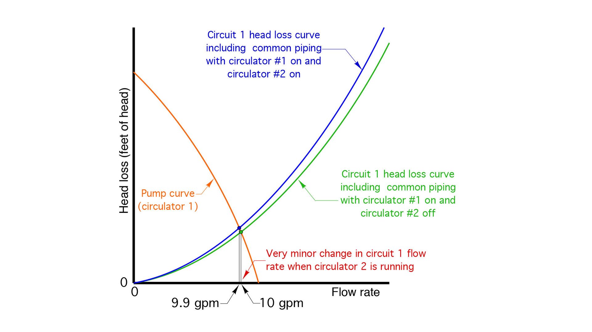 Slope, Rectangle