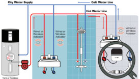 AutoHot_Diagram .jpg