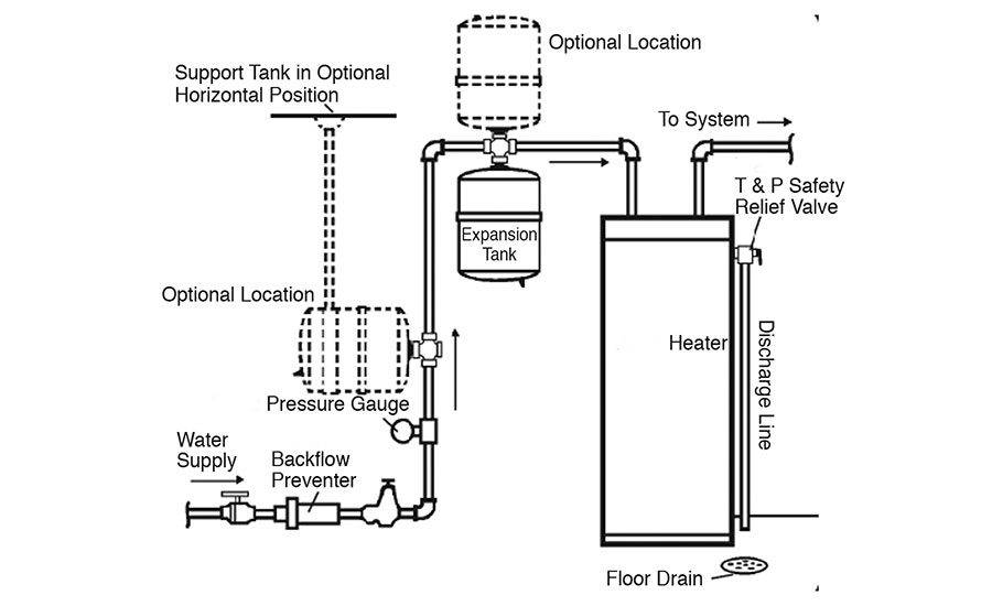 The Yin and Yang of water pressure: Balancing water pressure with T&P ...