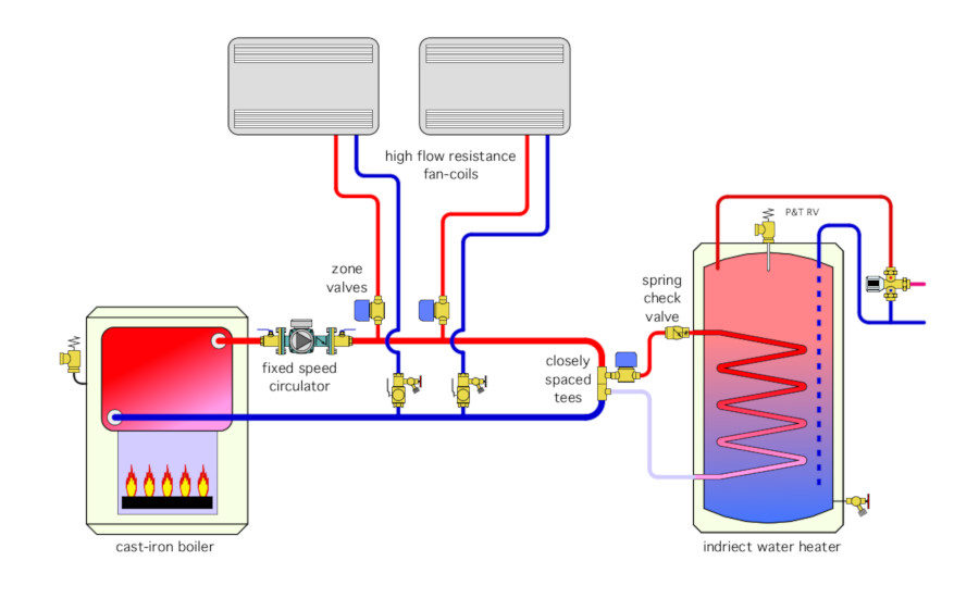 The Glitch and Fix: Duped by a loop | 2020-04-27 | Plumbing & Mechanical