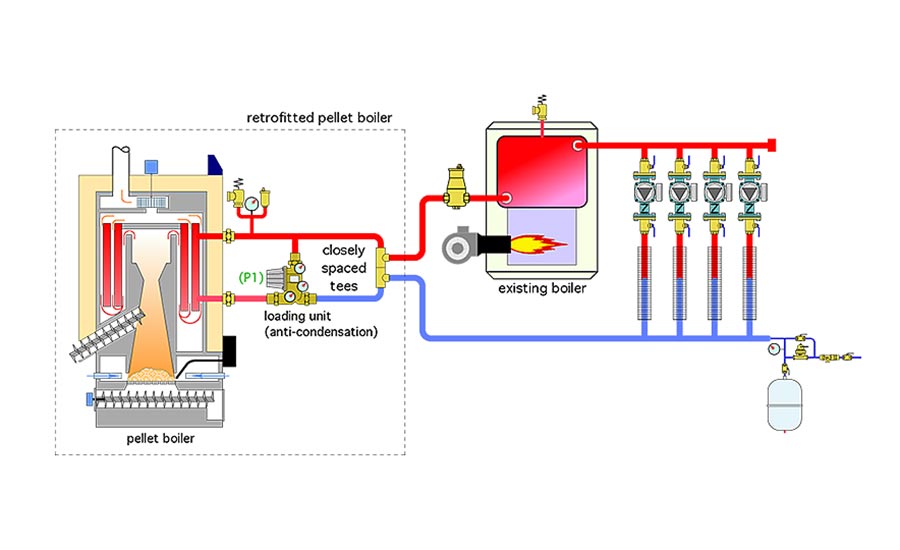 A simple control concept for pellet-boiler systems