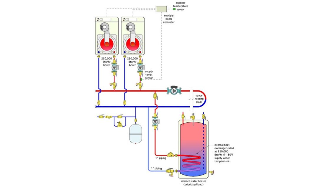 Hot Water Supply Boiler