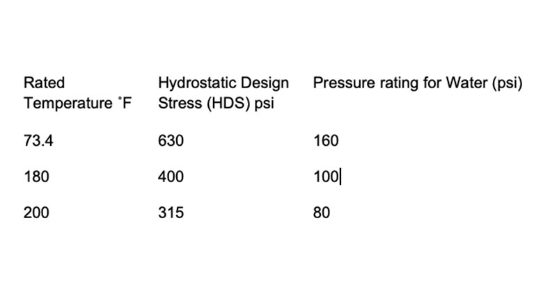 Figure-5