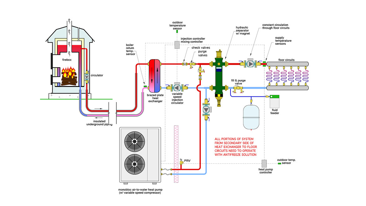 Figure 3: Concept of how to connect an air-to-water heat pump to existing floor heating system