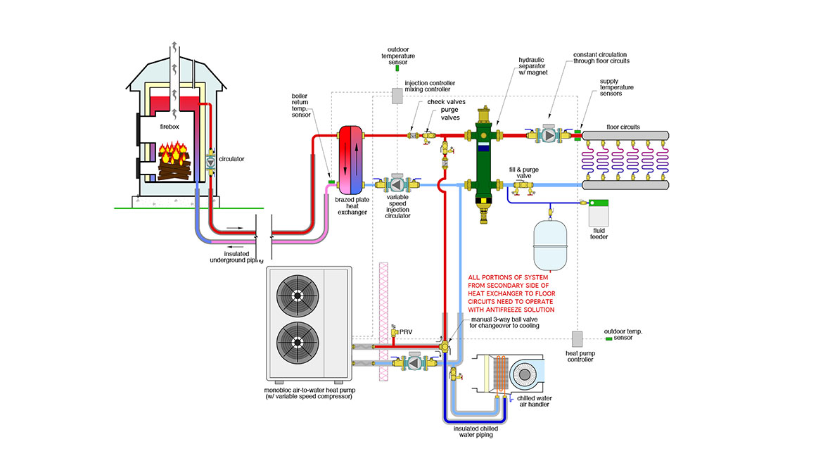 Figure 4: Concept of how to add cooling to the existing system