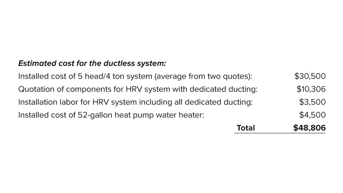 Chart 01: Ductless system cost estimate