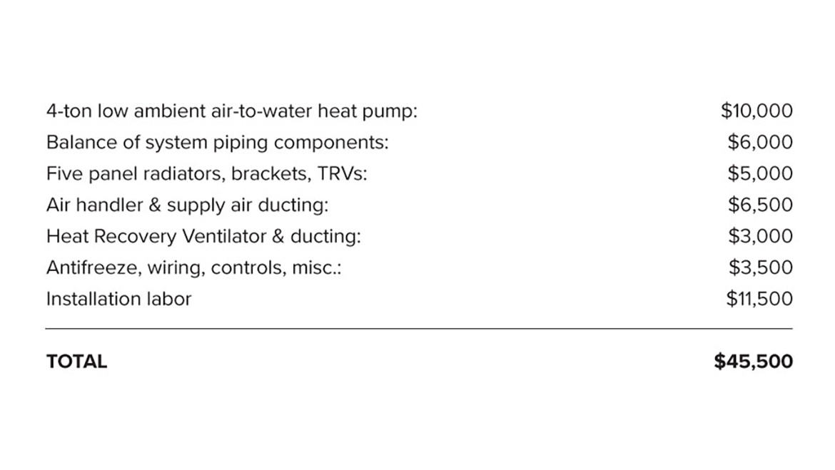 Chart 02: Cost estimates for the air-to-water heat pump system shown in Figure 1.