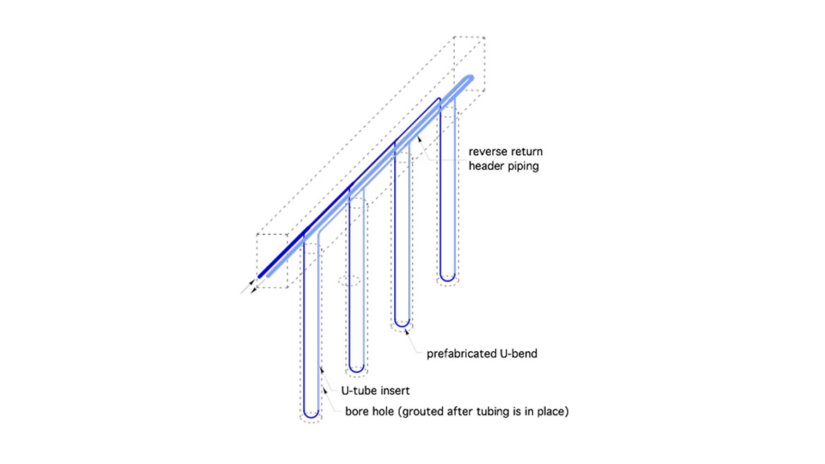 Figure 3. Vertical earth loop