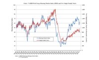 Chart NAHB Wells Fargo HMI and Single-Family Housing Starts