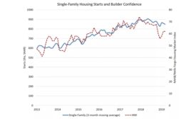 Housing Starts Decline in March_Photo 1.jpg