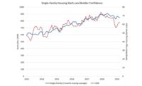 Housing Starts Decline in March_Photo 1.jpg