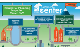 ICC Career Path RPI