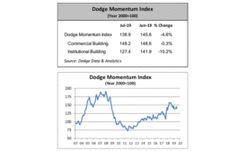 DMI