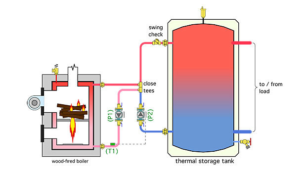 T and ∆T pumping when it comes to wood-gasification boilers | 2013-10 ...