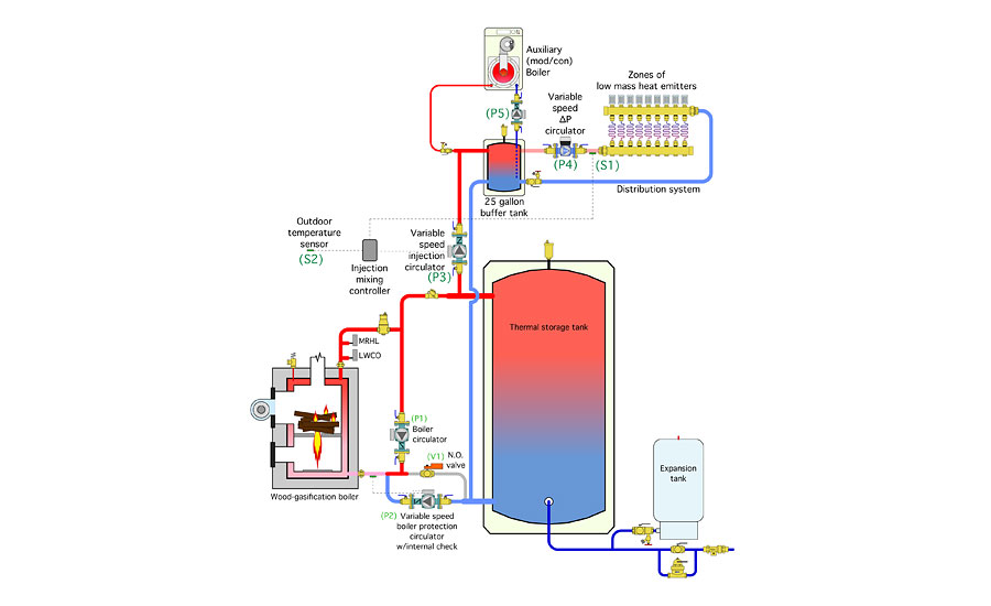 The Pros and Cons of Wood Chips or Wood Pellets for Biomass Boilers