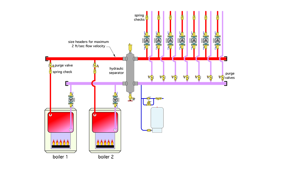 How to eliminate ghost flow and recirculation issues | 2016-08-26 ...