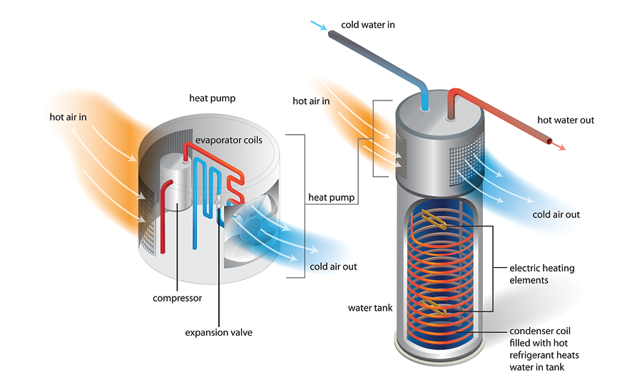 The Heat Pump Water Heater Difference 2016 01 13 Plumbing And 