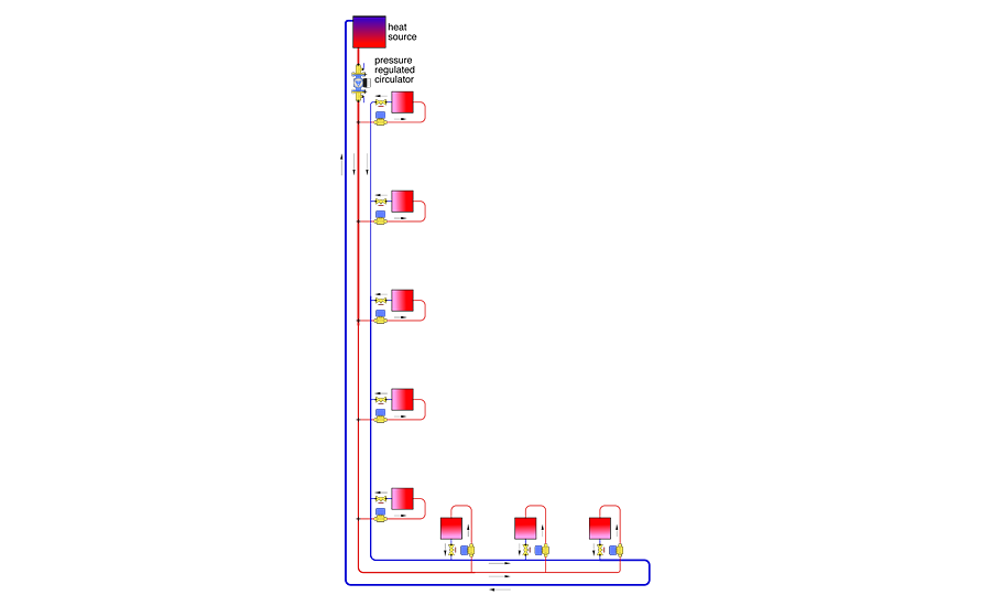 When and how to use reverse return piping | 2016-11-16 | Plumbing and ...