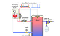 An installer decides to use a buffer tank between a mod/con boiler and a highly zoned distribution system.