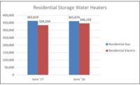 Residential Storage Water Heaters