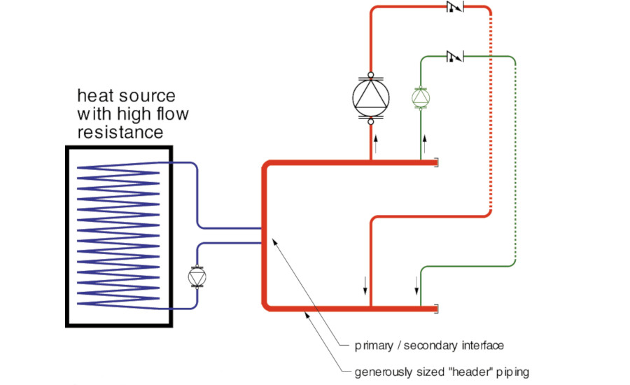 The common (header) piping