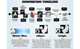 TOTO-Washlet-Infographic-FI