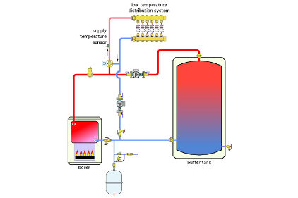 Missing or misplaced hydronic equipment | 2014-10-20 | Plumbing and ...