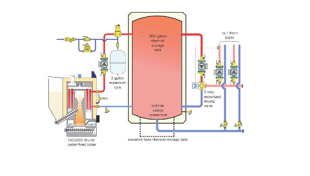 A new method for heating domestic water in pellet-fired boiler systems, 2016-08-31