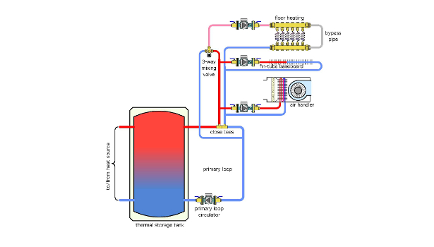 A new method for heating domestic water in pellet-fired boiler