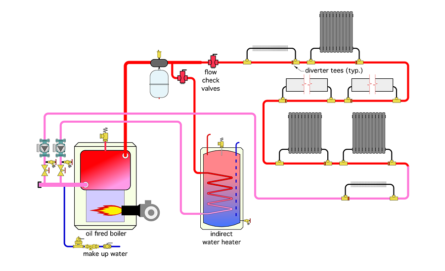 Back to basics: Boilers and hot water systems