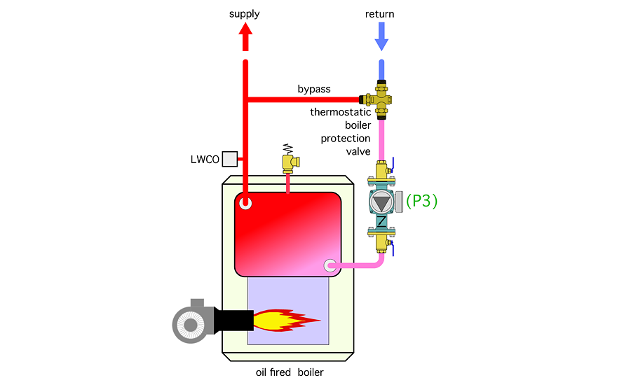 A new method for heating domestic water in pellet-fired boiler